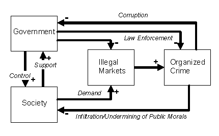 Seattle Crime Family Chart